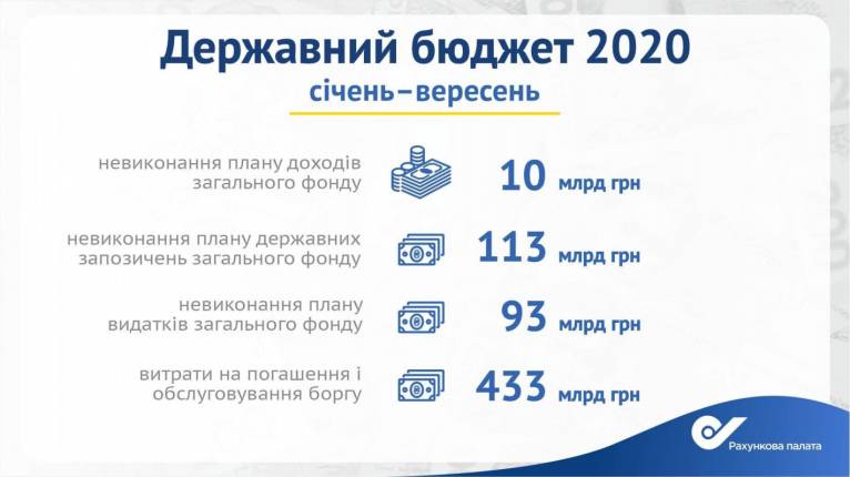 последние новости в Украине останні новини в Україні