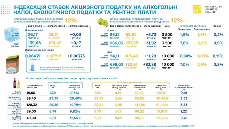 последние новости в Украине останні новини в Україні