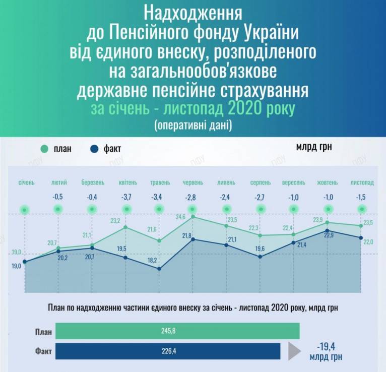 последние новости в Украине останні новини в Україні