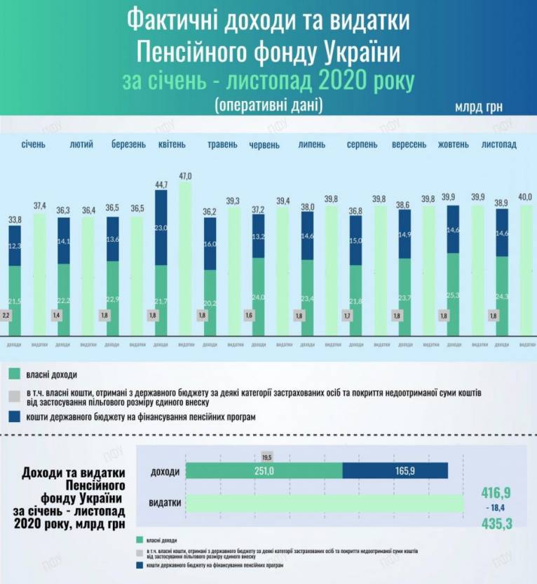 последние новости в Украине останні новини в Україні