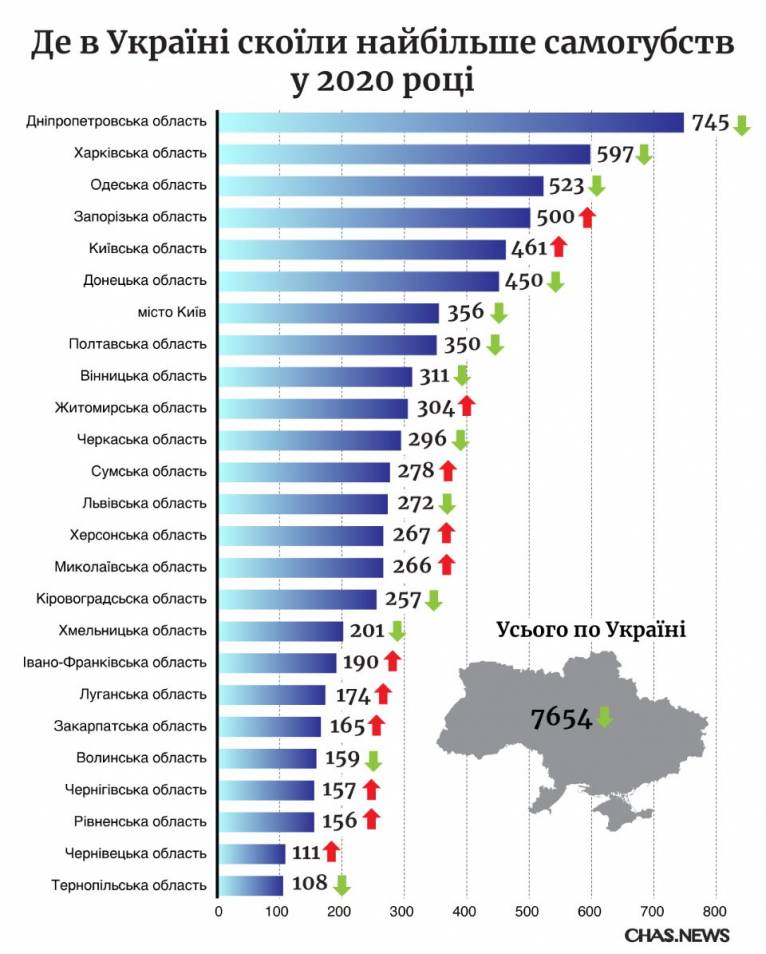 последние новости в Украине останні новини в Україні