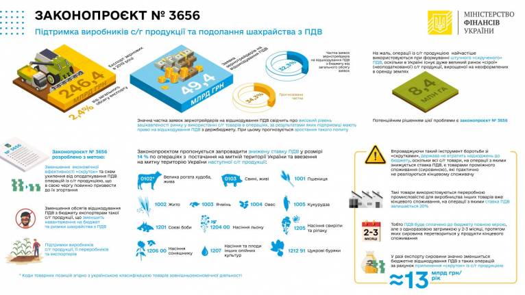 последние новости в Украине останні новини в Україні