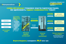 последние новости в Украине останні новини в Україні