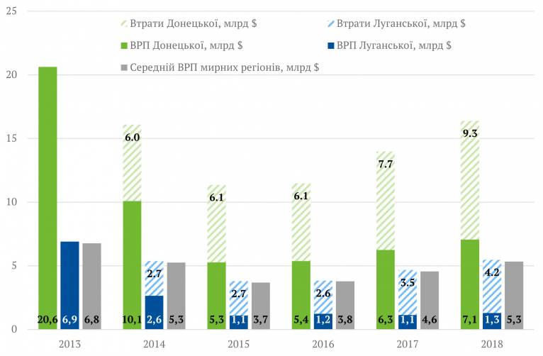 последние новости в Украине останні новини в Україні