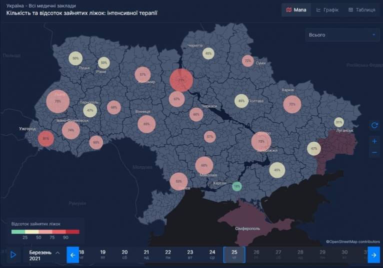 последние новости в Украине останні новини в Україні
