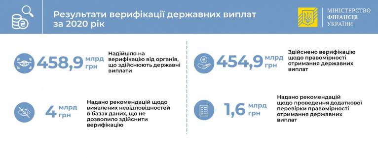 последние новости в Украине останні новини в Україні