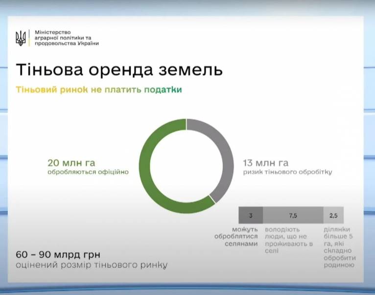 последние новости в Украине останні новини в Україні