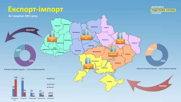 последние новости в Украине останні новини в Україні