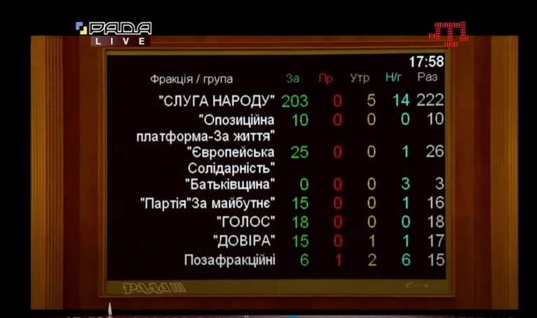 последние новости в Украине останні новини в Україні