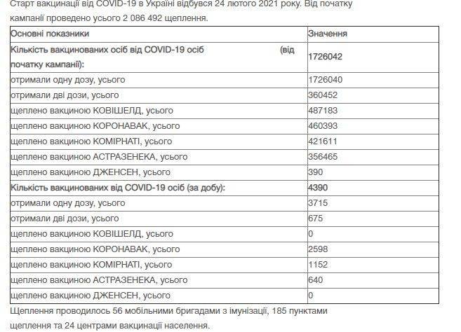 последние новости в Украине останні новини в Україні