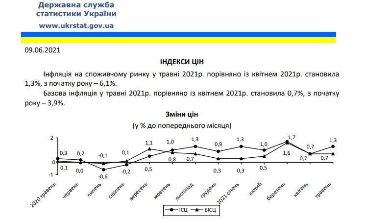 последние новости в Украине останні новини в Україні