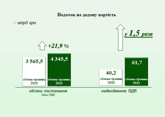 последние новости в Украине останні новини в Україні