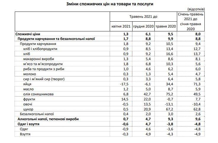 последние новости в Украине останні новини в Україні