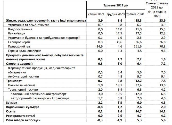 последние новости в Украине останні новини в Україні