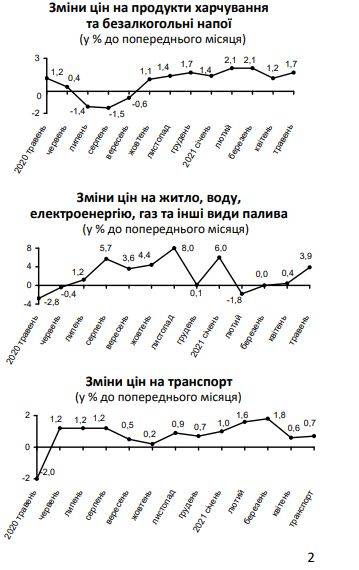 последние новости в Украине останні новини в Україні