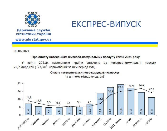 последние новости в Украине останні новини в Україні