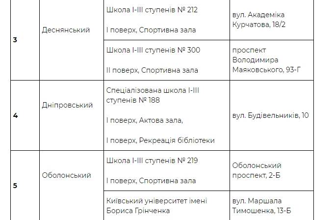 последние новости в Украине останні новини в Україні