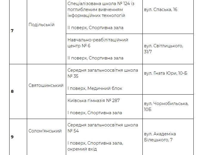 последние новости в Украине останні новини в Україні