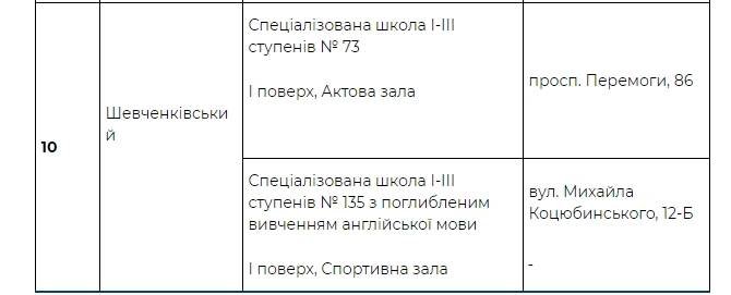 последние новости в Украине останні новини в Україні