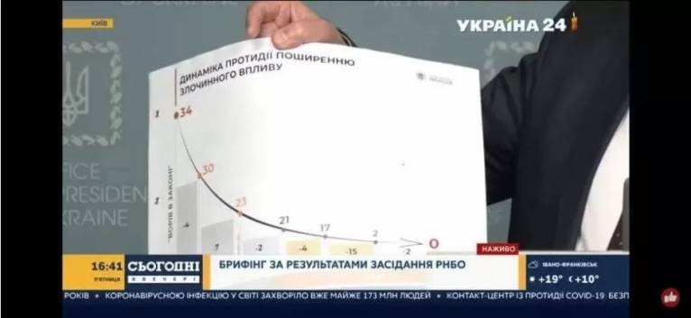 последние новости в Украине останні новини в Україні