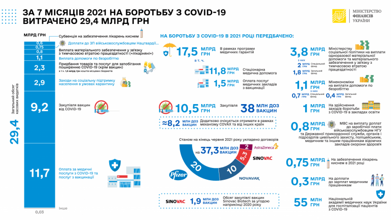 последние новости в Украине останні новини в Україні