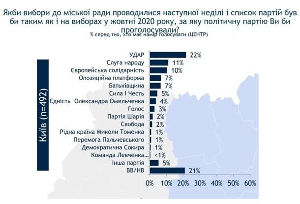 последние новости в Украине останні новини в Україні