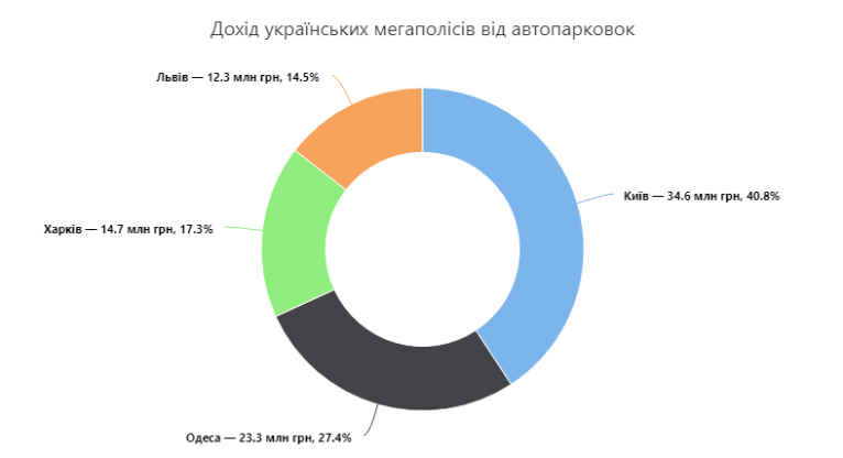 последние новости в Украине останні новини в Україні