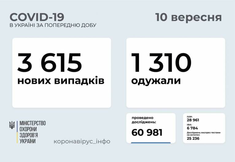 последние новости в Украине останні новини в Україні