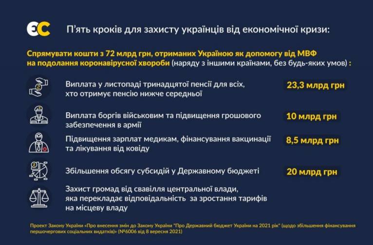 последние новости в Украине останні новини в Україні