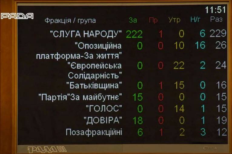 последние новости в Украине останні новини в Україні