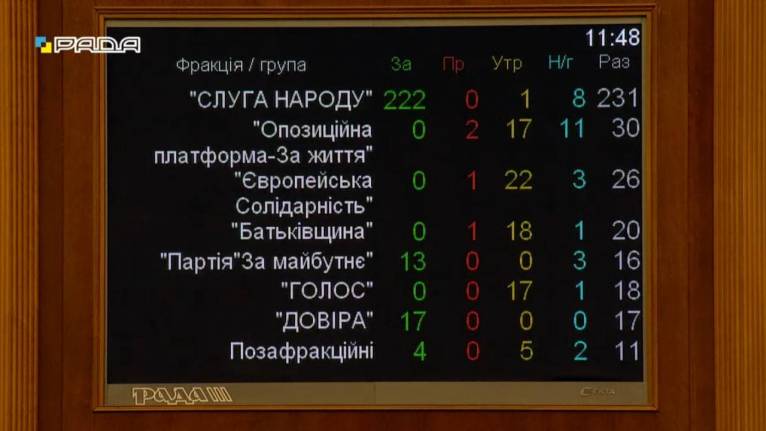 последние новости в Украине останні новини в Україні