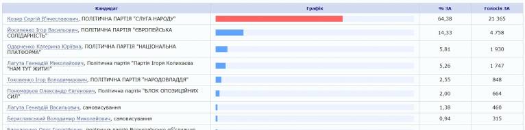 последние новости в Украине останні новини в Україні