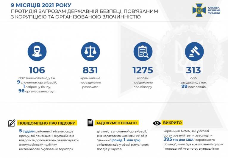 последние новости в Украине останні новини в Україні