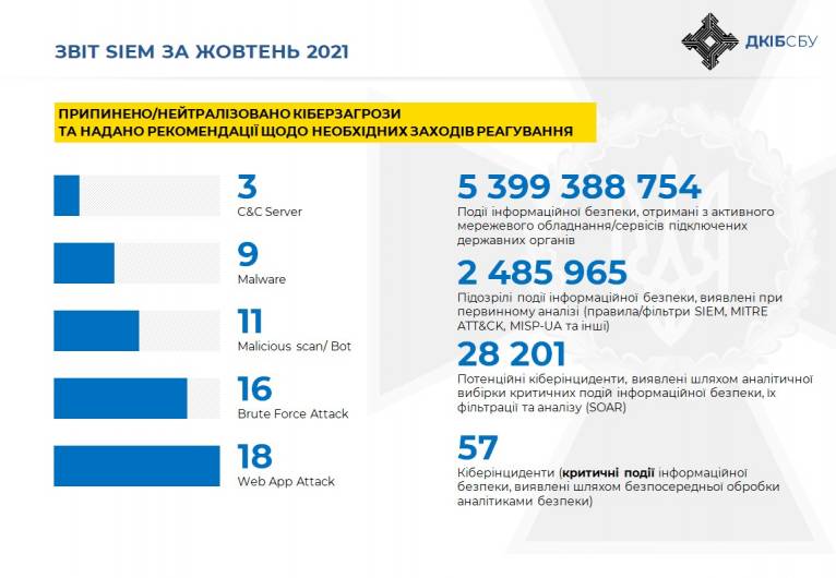 последние новости в Украине останні новини в Україні