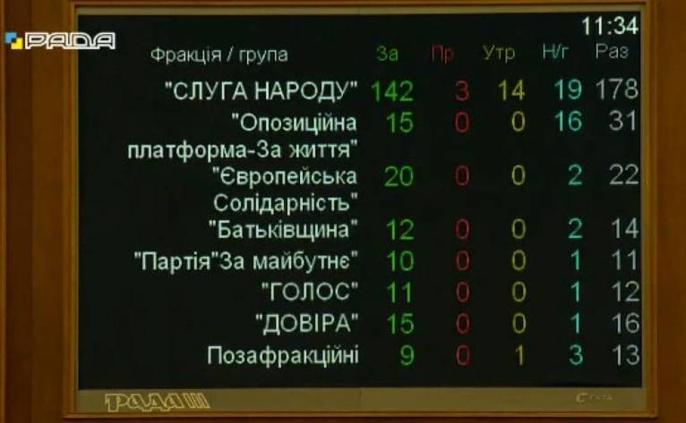 последние новости в Украине останні новини в Україні