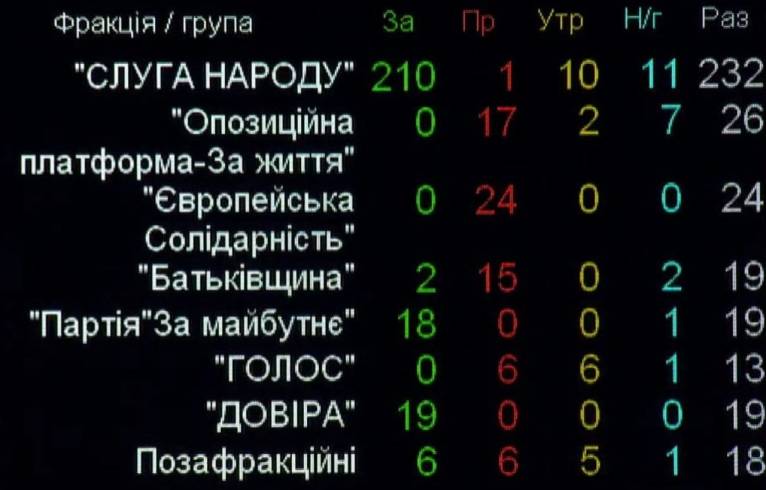 последние новости в Украине останні новини в Україні