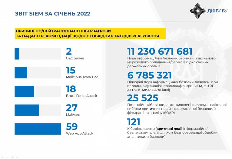 последние новости в Украине останні новини в Україні