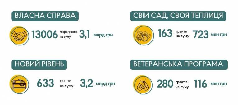 последние новости в Украине останні новини в Україні