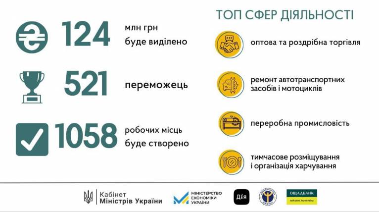 последние новости в Украине останні новини в Україні