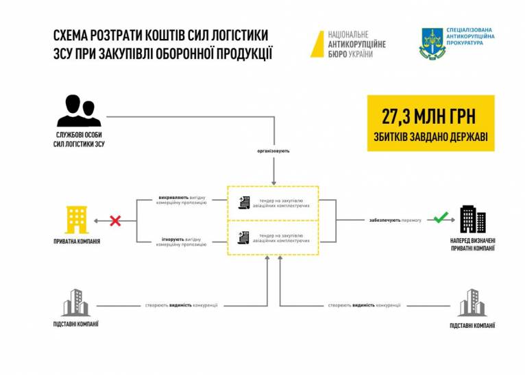 последние новости в Украине останні новини в Україні