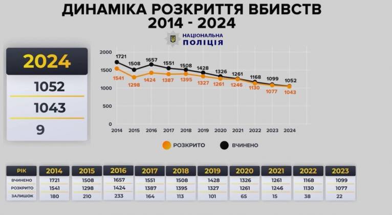 последние новости в Украине останні новини в Україні