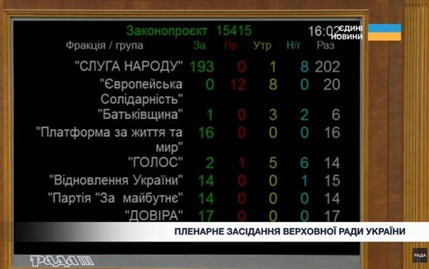 последние новости в Украине останні новини в Україні